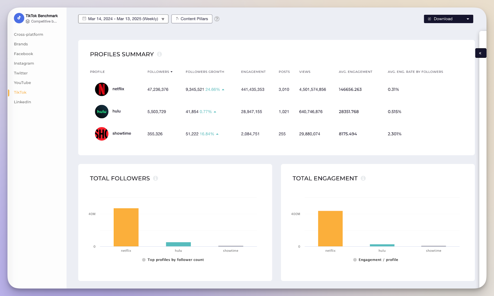 socialinsider benchmarks feature