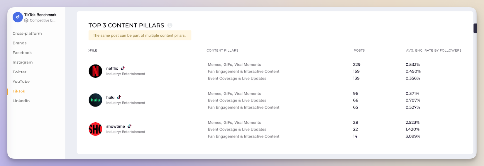 socialinsider content pillars feature